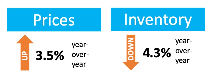 Have You Outgrown Your Home? | MyKCM