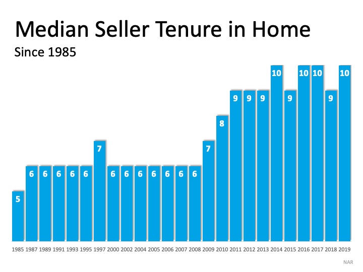 3 Mistakes to Avoid When Selling a Home in 2020 | MyKCM