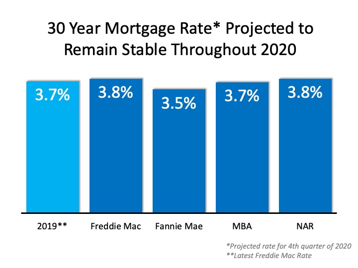 The 2020 Real Estate Projections That May Surprise You