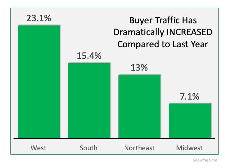 There’s a Long Line of Buyers Waiting for Your House | Team Eisenberg