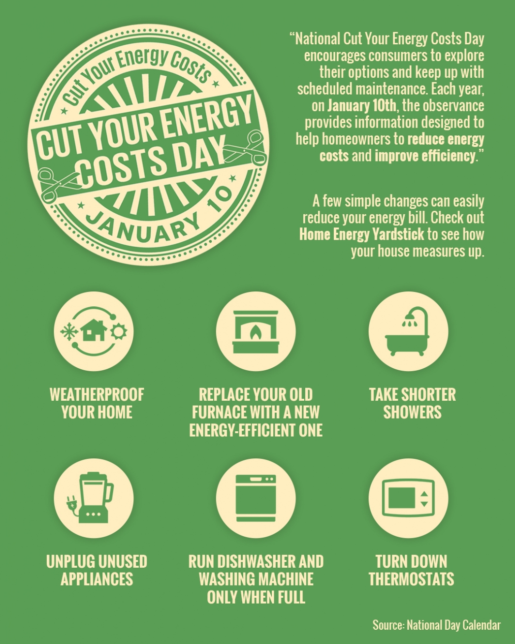 National Cut Your Energy Costs Day