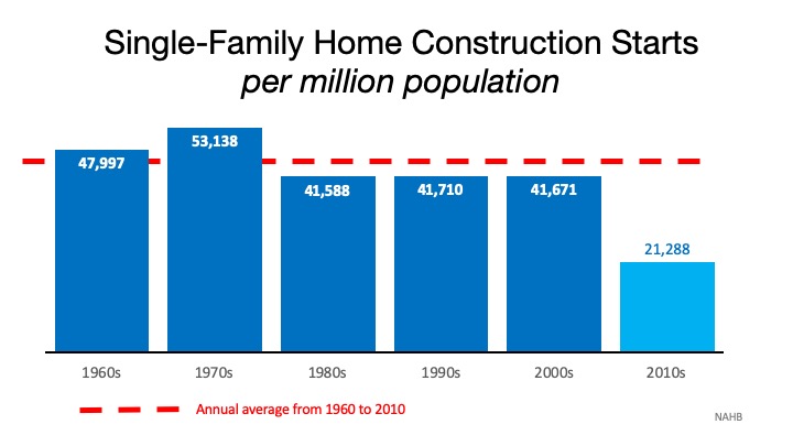 The #1 Reason It Is Difficult to Find Your Dream Home | MyKCM