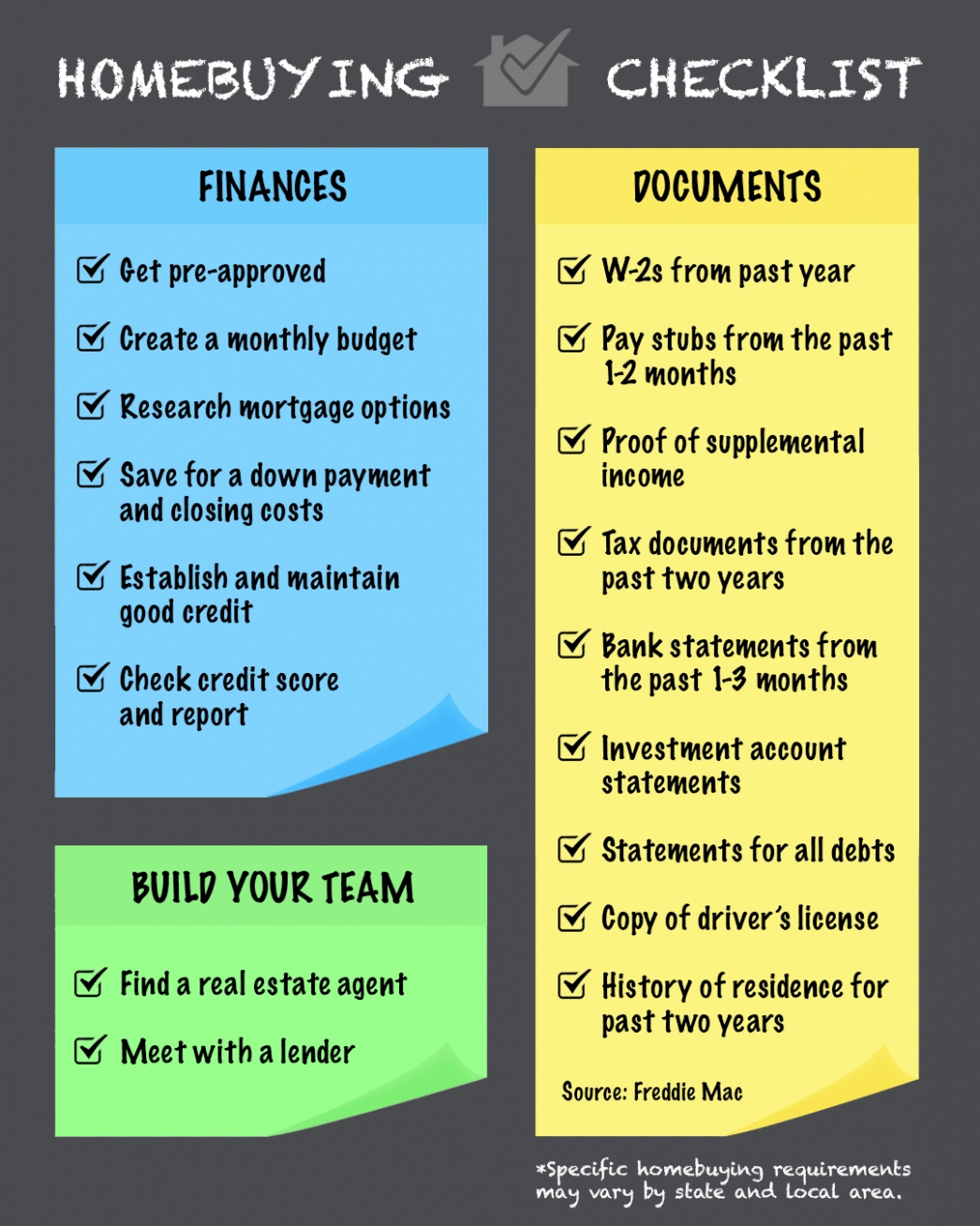 2020 Homebuying Checklist [INFOGRAPHIC] | MyKCM