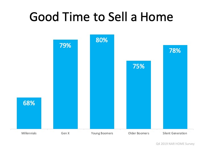 Should I Sell My House This Year? | MyKCM