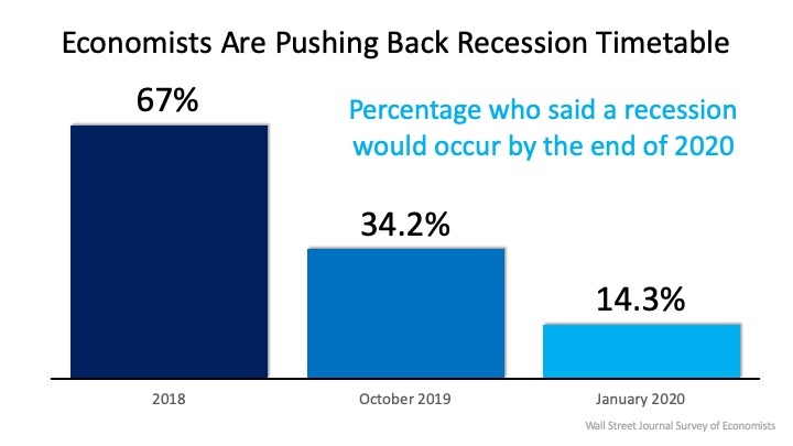 Strength of the Economy Is Surprising the Experts | MyKCM