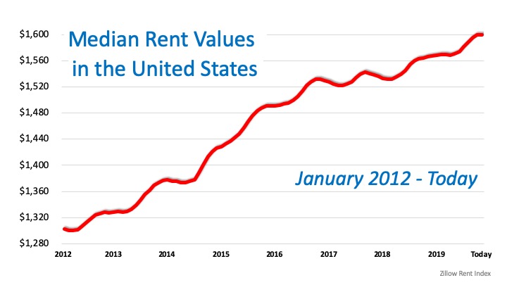 Great News for Renters Who Want to Buy a Home | MyKCM