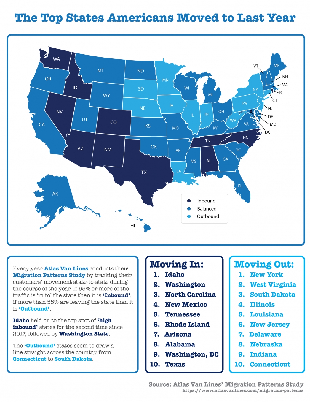 The Top States Americans Moved to Last Year