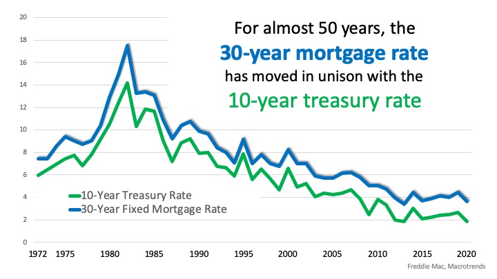 Popular Perspective Delivers Gift to U.S. Housing Market | MyKCM