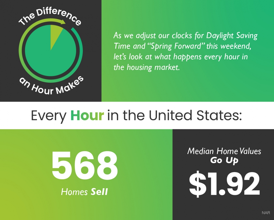 The Difference an Hour Makes [INFOGRAPHIC] | MyKCM