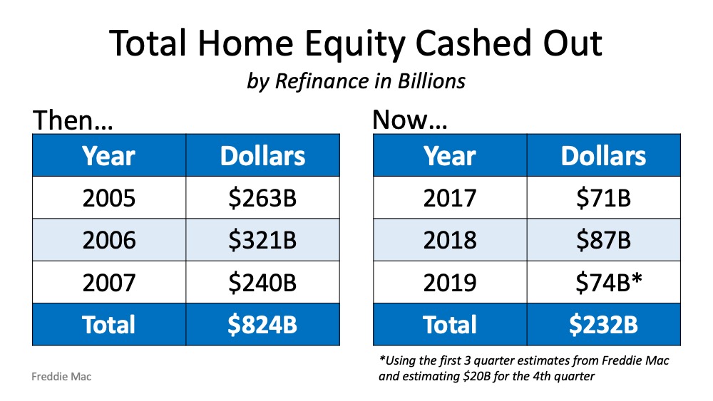 5 Simple Graphs Proving This Is NOT Like the Last Time