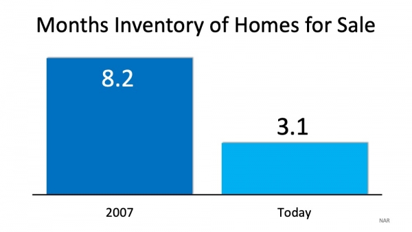 5 Simple Graphs Proving This Is NOT Like the Last Time | MyKCM