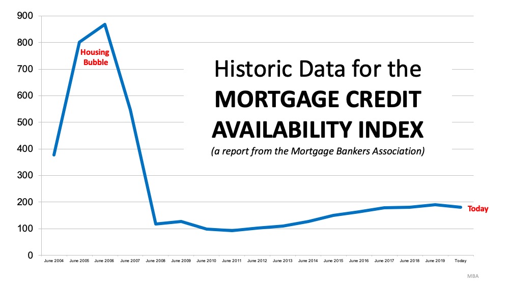 5 Simple Graphs Proving This Is NOT Like the Last Time