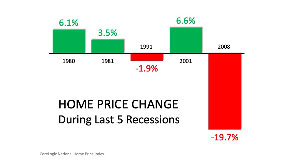 Three Reasons Why This Is Not a Housing Crisis | MyKCM