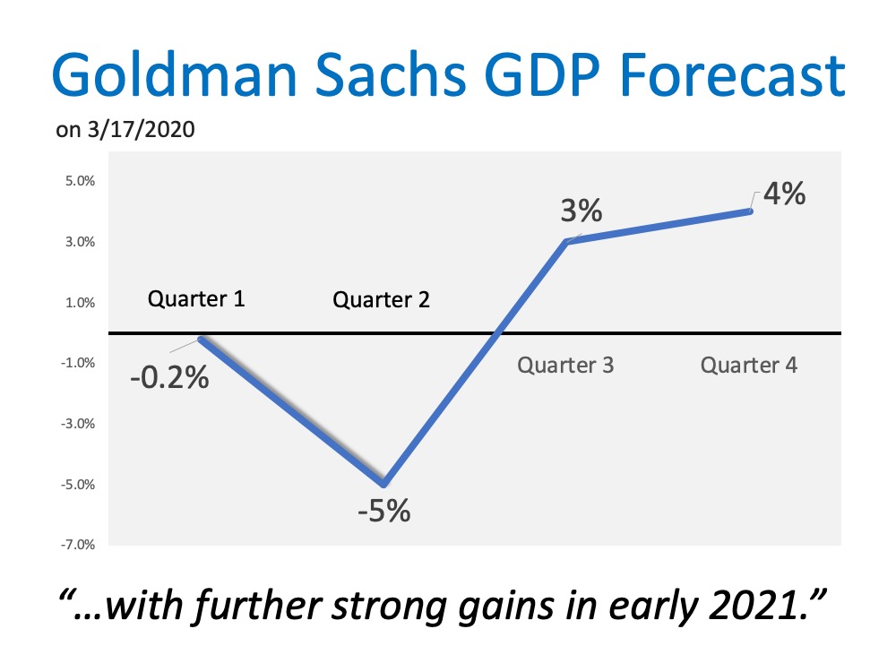 Goldman Sachs GDP Forecast 3-17-20