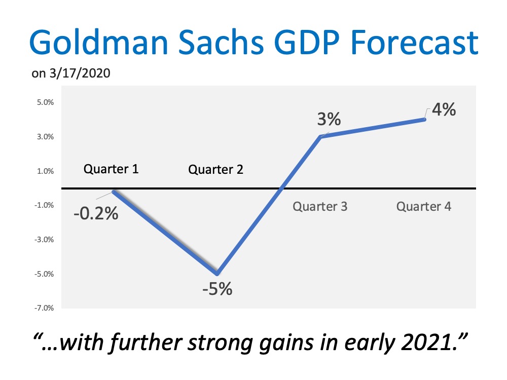 Economic Slowdown: What the Experts Are Saying | MyKCM