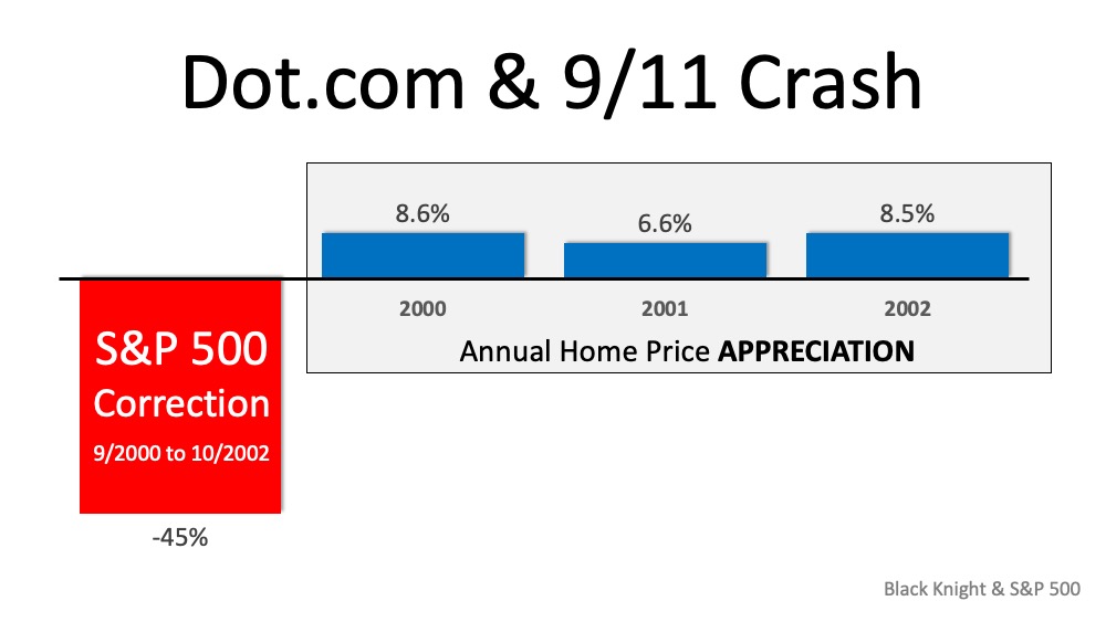 Why the Stock Market Correction Probably Won’t Impact Home Values | MyKCM