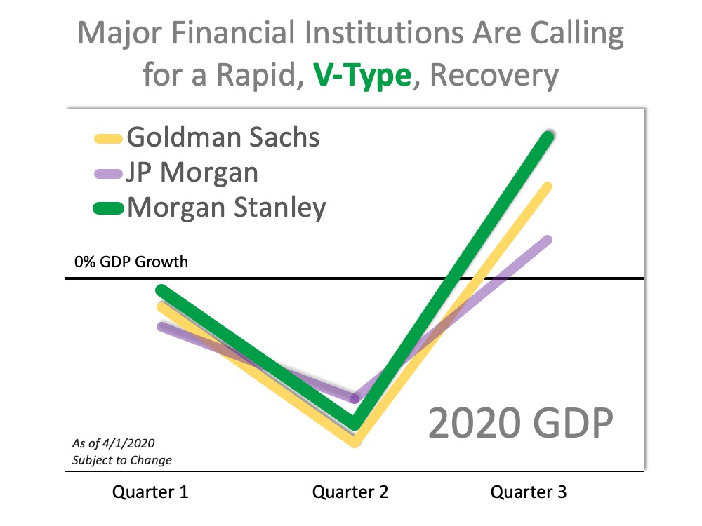 Looking to the Future: What the Experts Are Saying | MyKCM