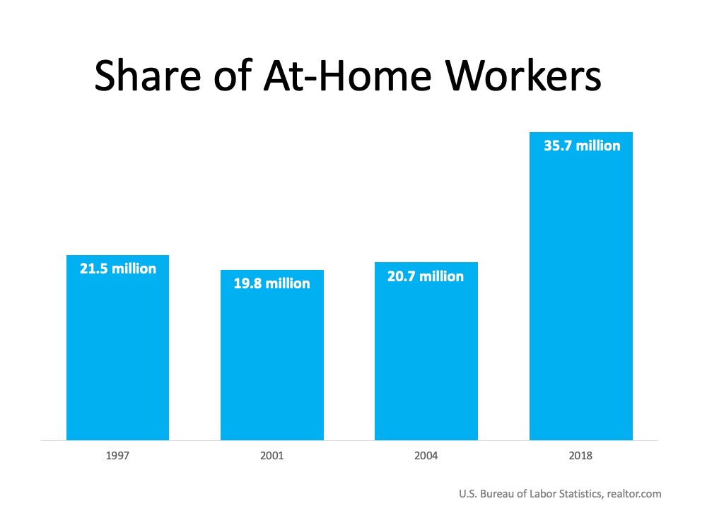 Why Home Office Space Is More Desirable Than Ever | MyKCM