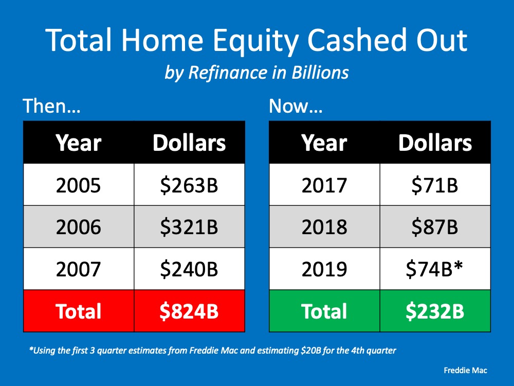 Think This Is a Housing Crisis? Think Again. | MyKCM