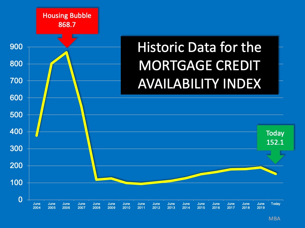 Are We Going To Have A Housing Crash? The Facts Say Probably Not!