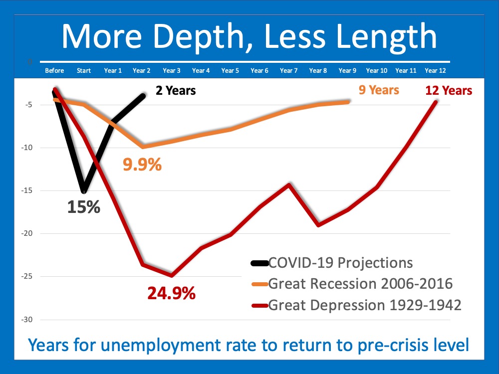 line graph of unemployment since the covid crisis