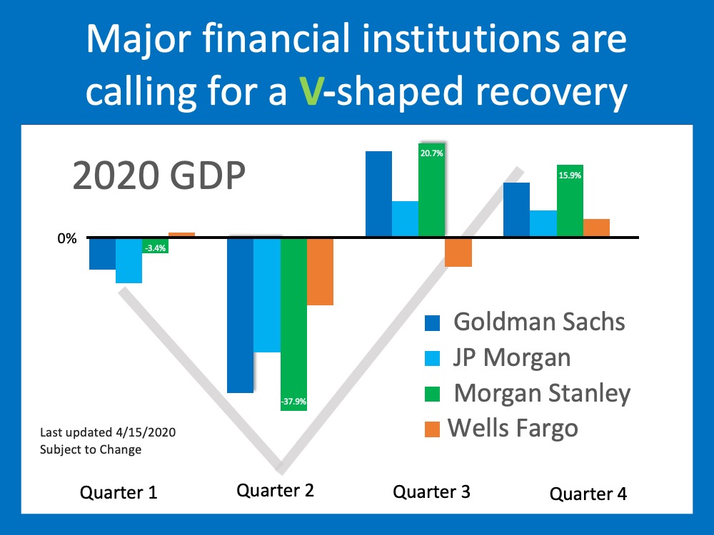 Will This Economic Crisis Have a V, U, or L-Shaped Recovery?