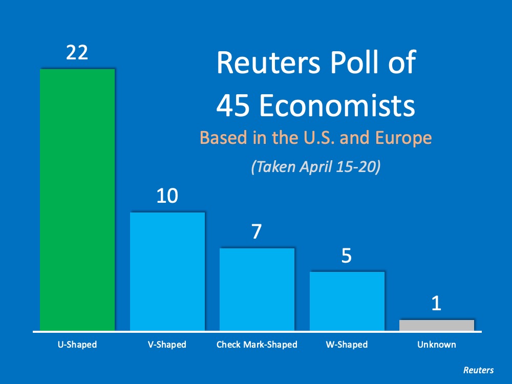 Uncertainty Abounds in the Search for Economic Recovery Timetable | MyKCM