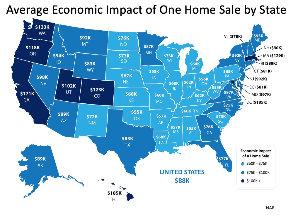 Why the Housing Market Is a Powerful Economic Driver | MyKCM