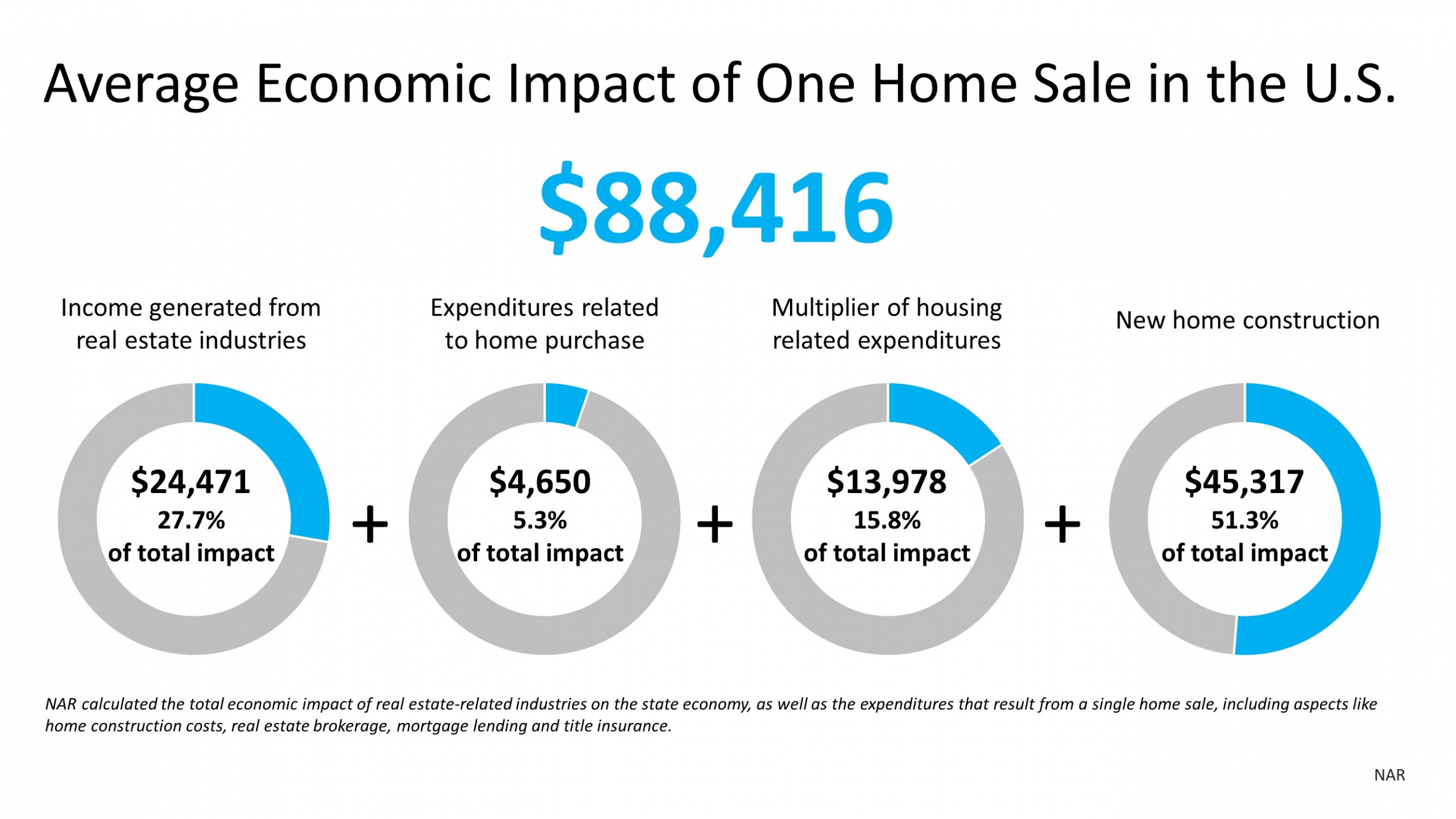 Why the Housing Market Is a Powerful Economic Driver