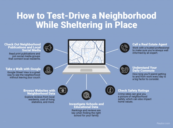 How to Test-Drive a Neighborhood While Sheltering in Place [INFOGRAPHIC] | MyKCM