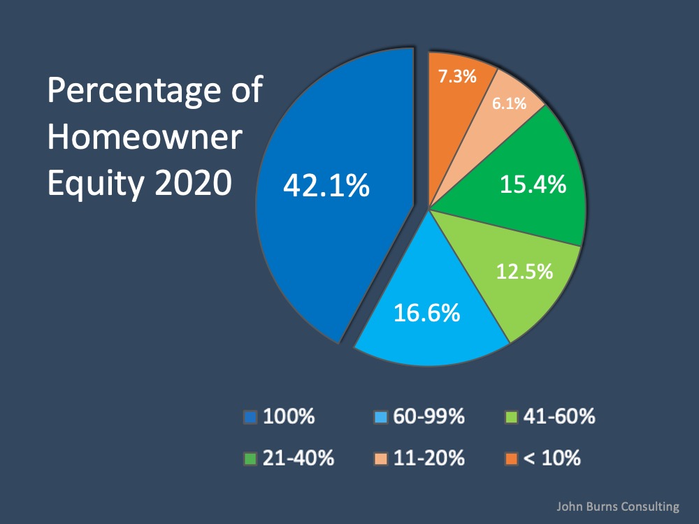 Why Home Equity Is a Bright Spark in the Housing Market Blog