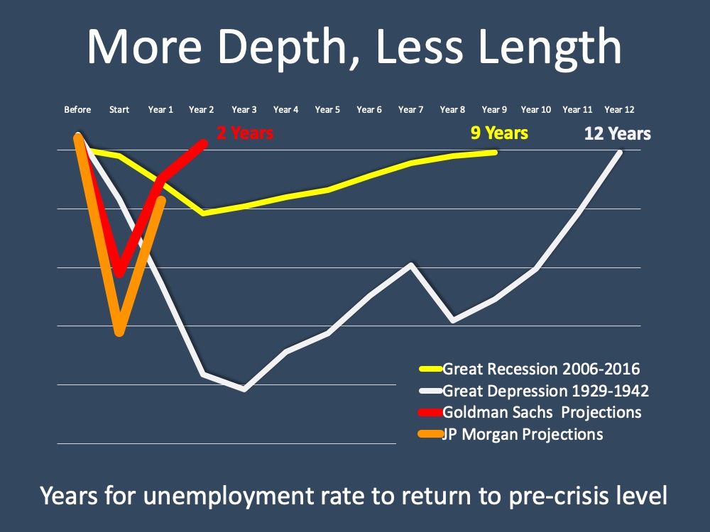 Unemployment: Hope on the Horizon 