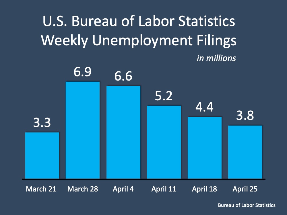 Unemployment: Hope on the Horizon | MyKCM