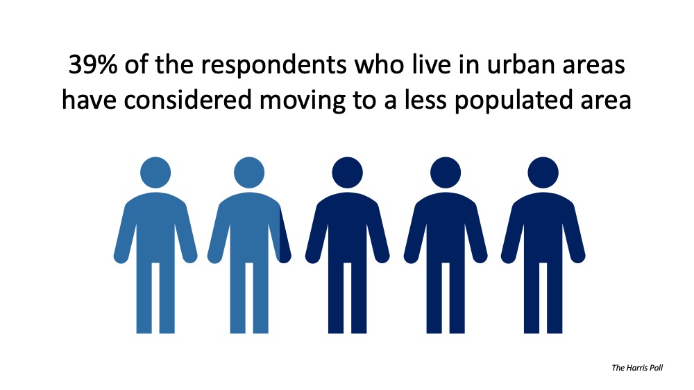 A Surprising Shift to the ‘Burbs May Be on the Rise | MyKCM