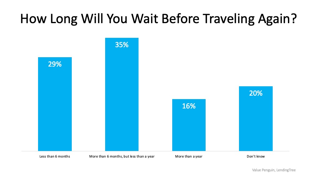 Is it Time to Sell Your Vacation Home? | MyKCM