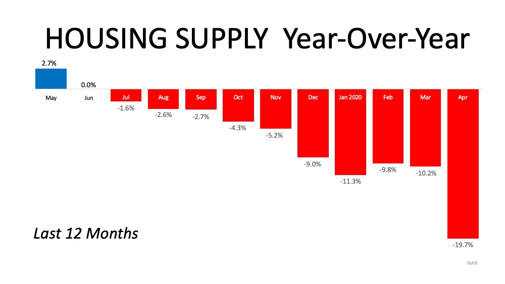 Is it Time to Sell Your Vacation Home? | MyKCM