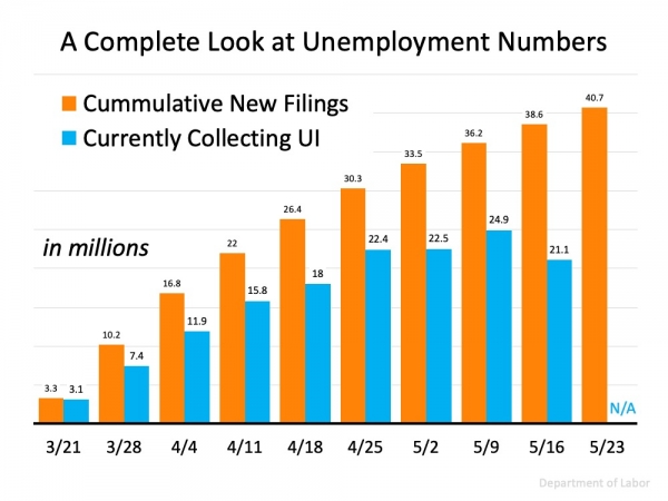 Three Things to Understand About Unemployment Statistics | MyKCM