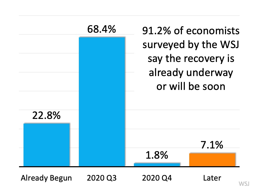 Is the Economic Recovery Already Underway? | MyKCM