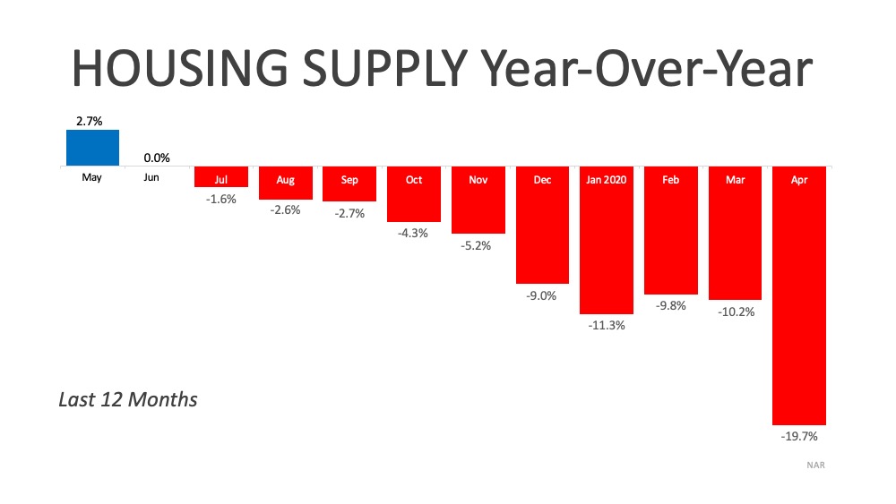 Homebuyers Are in the Mood to Buy Today | MyKCM