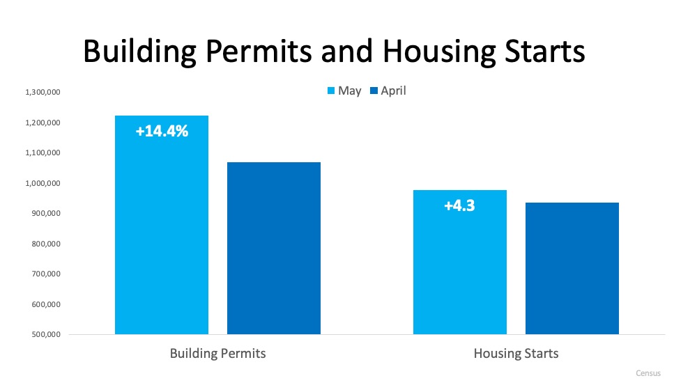 Are New Homes Going to Be Available to Buy This Year? | MyKCM