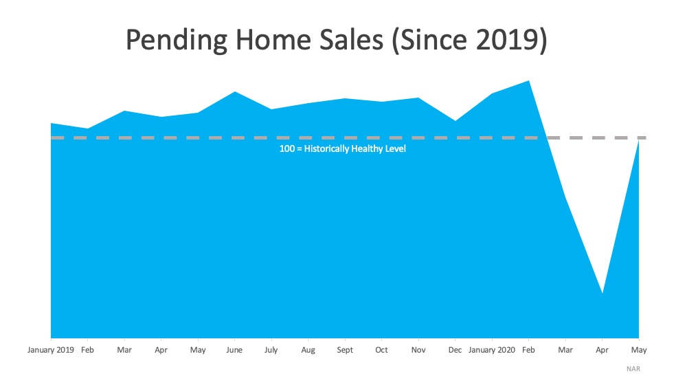 A Historic Rebound for the Housing Market | MyKCM