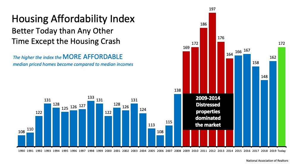 Taking Advantage of Homebuying Affordability in Today™s Market | MyKCM