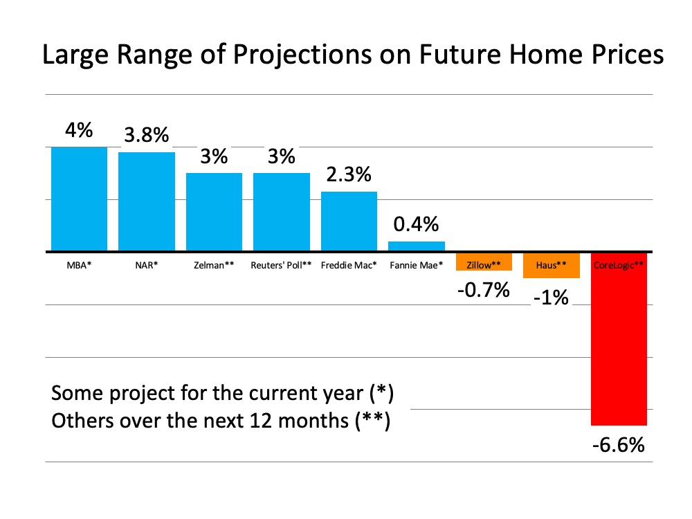 What Are Experts Saying about Home Prices? | MyKCM