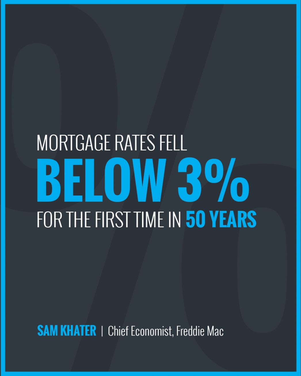 Mortgage Rates Fall to 50 year low