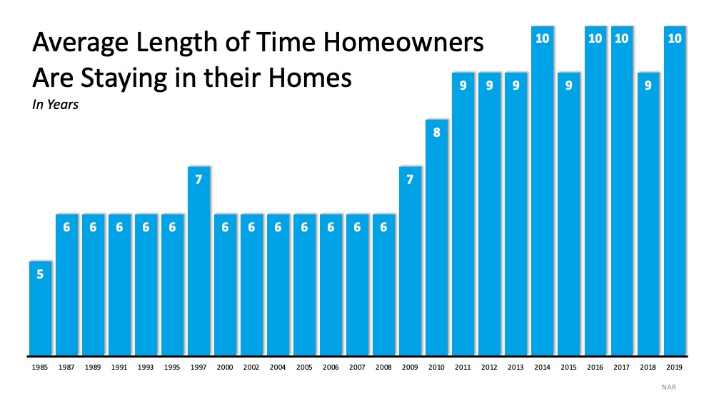 Thinking of Selling Your House? Now May be the Right Time | MyKCM