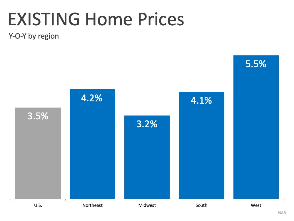 Home Sales Hit a Record-Setting Rebound | MyKCM