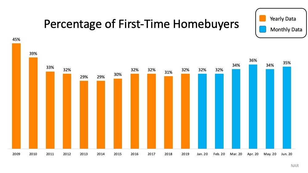 Guidance and Support Are Key When Buying Your First Home | MyKCM