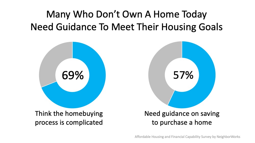 Many who dont own a home today need guidance