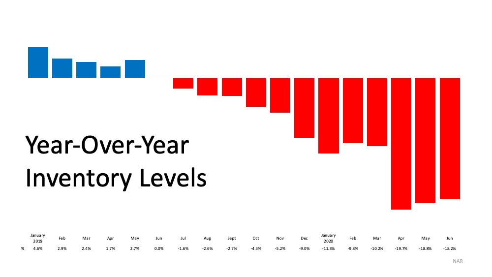 Current Buyer & Seller Perks in the Housing Market | MyKCM