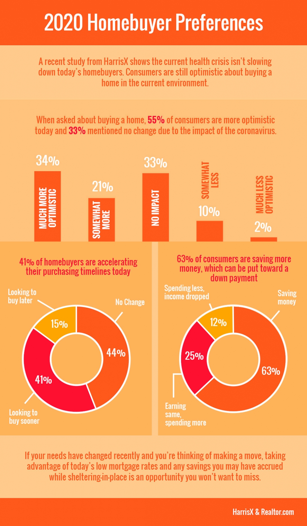 2020 Homebuyer Preferences